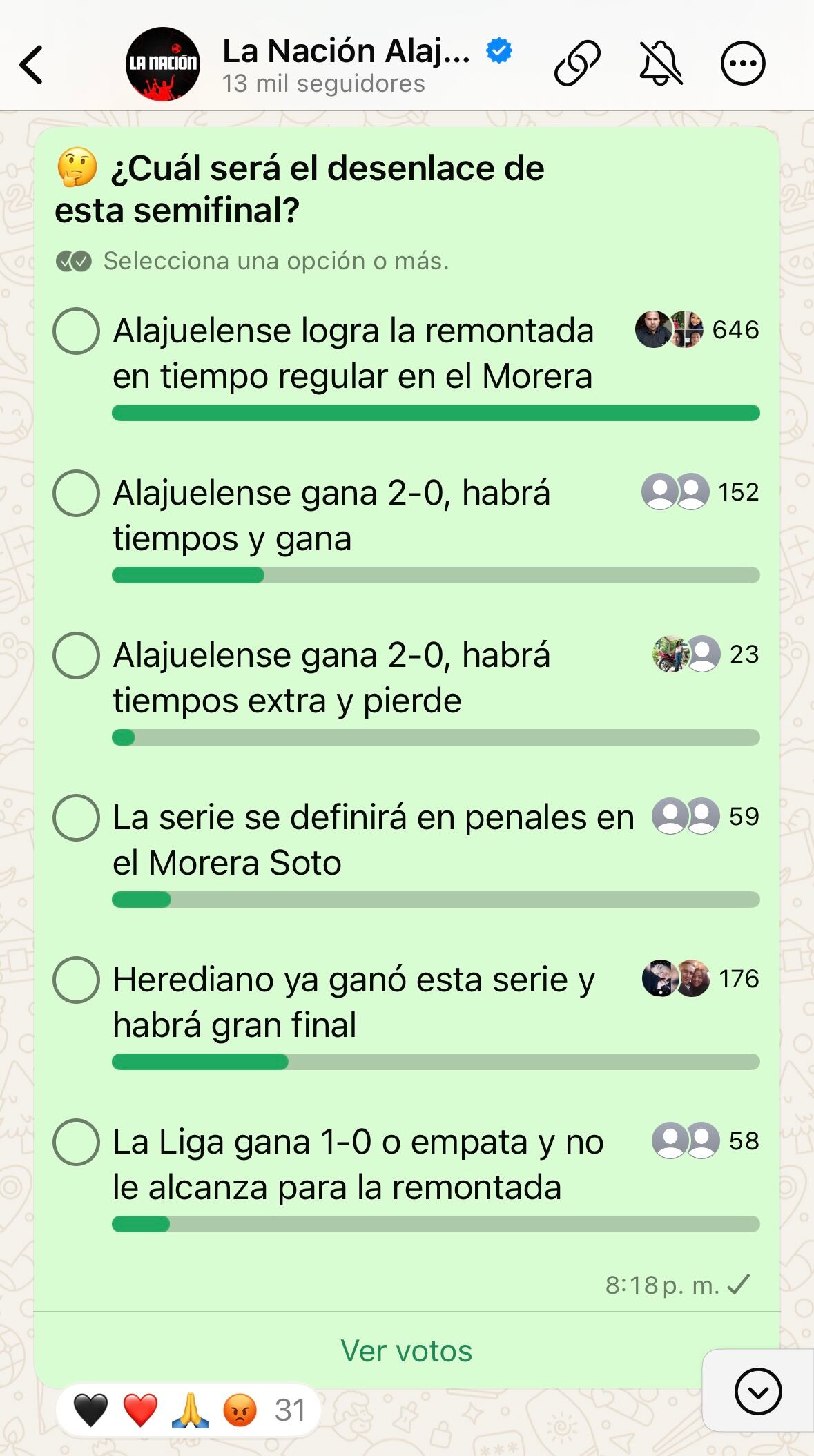 Estas fueron las respuestas a un sondeo en el canal de WhatsApp La Nación Alajuelense.