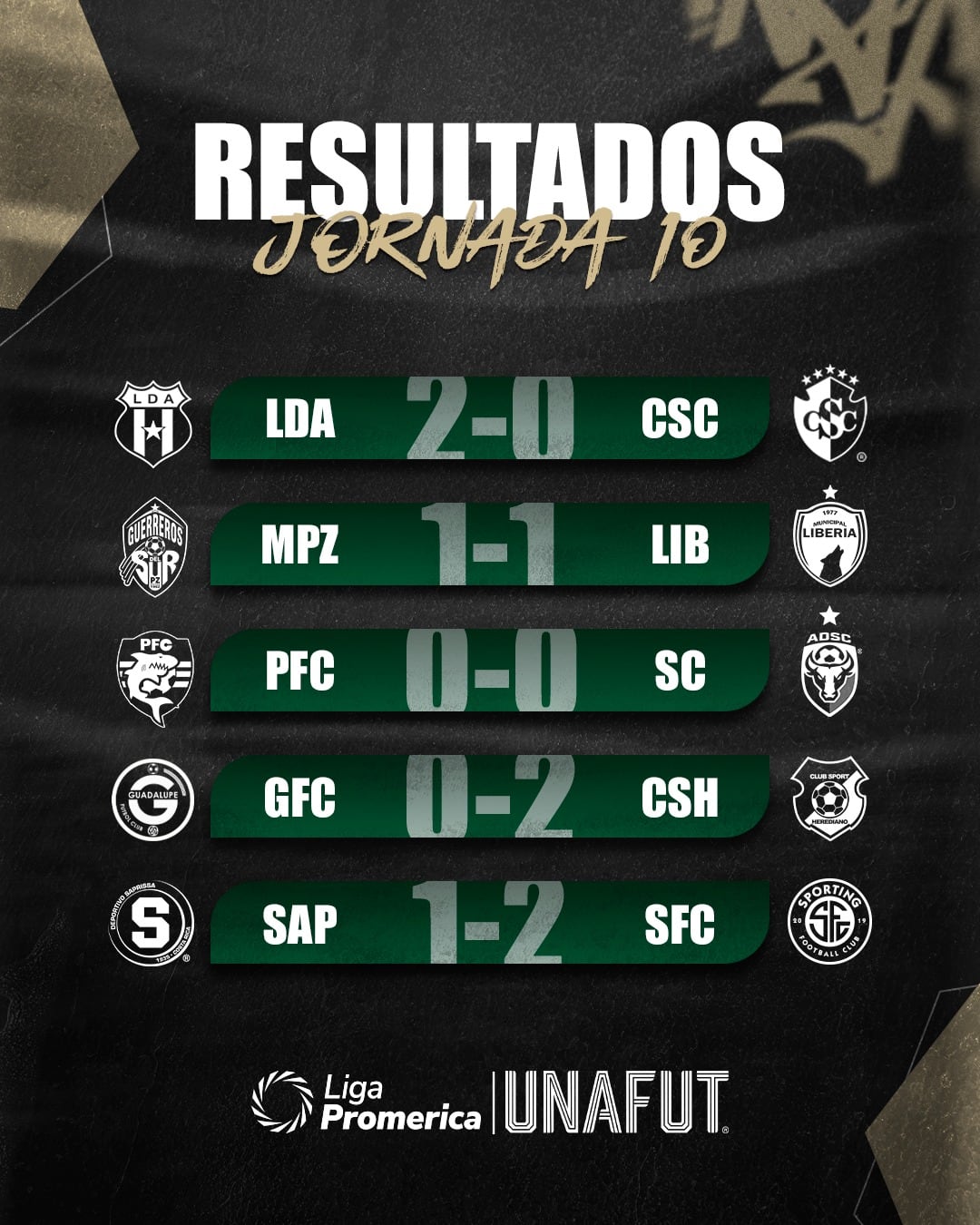 Estos son los resultados que se dieron en la jornada 10 del Torneo de Clausura 2026.