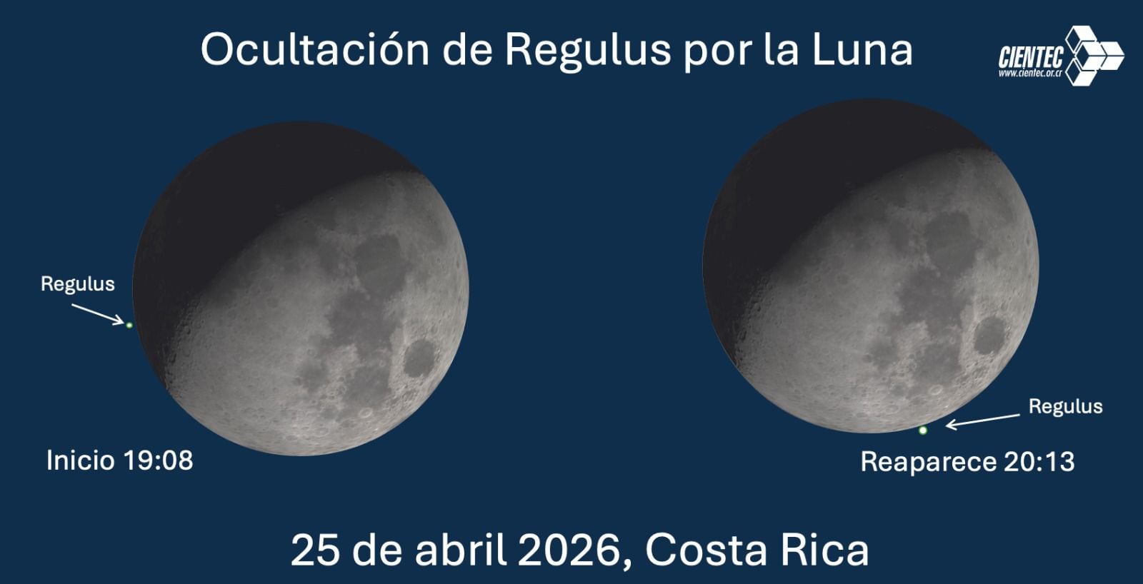 La Luna ocultará a Régulus durante más de una hora este 25 de abril. La estrella desaparecerá por el lado oscuro del satélite y reaparecerá por el borde iluminado a las 8:13 p. m.