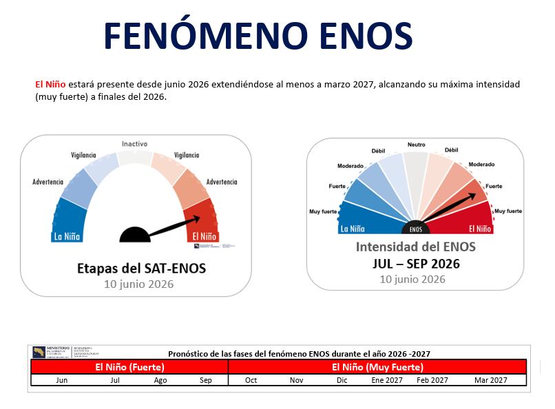 Estas son las proyecciones de El Niño hasta el primer trimestre del 2027.