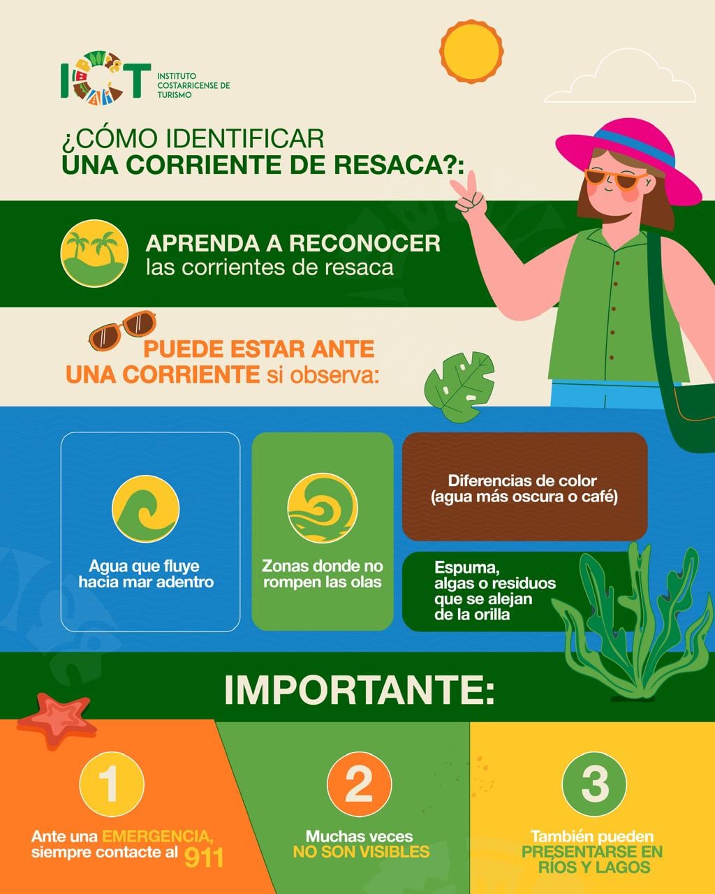 ICT crea infografía con información para identificar una corriente de resaca.