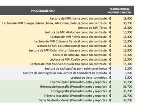 Plan piloto radiología listas de espera. JD lunes 8 de abril 2024