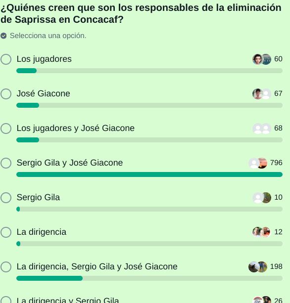 Sondeo de Saprissa canal de WhatsApp La Nacion Saprissa