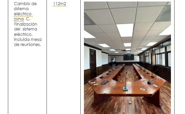 El Gobierno utilizó $244.599 donados por el BCIE para mejoras en el despacho del presidente y los dormitorios de la escolta presidencial.