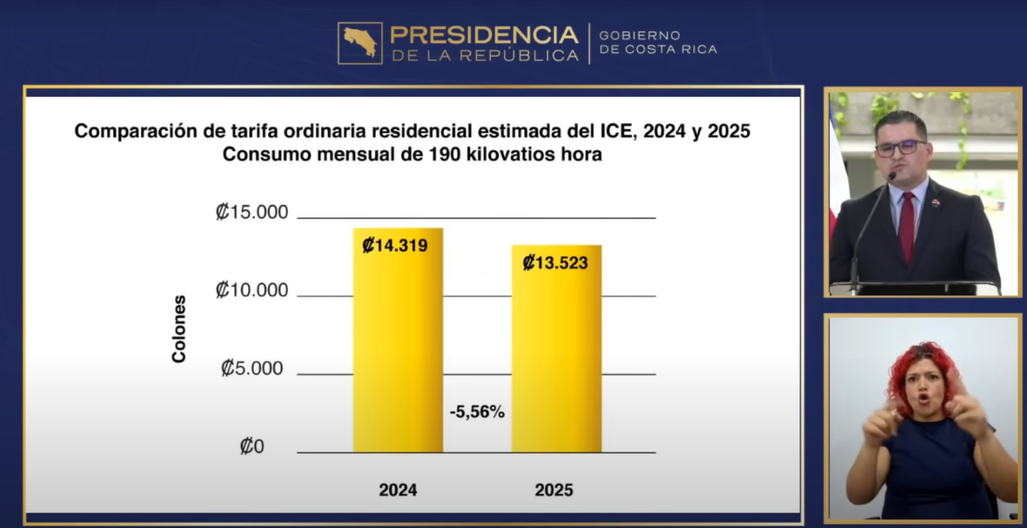 Arriba a la derecha, aparece Keiner Arce Guerrero, gerente de Finanzas del ICE, al presentar el ejemplo de la supuesta rebaja eléctrica este 11 de setiembre en conferencia de prensa en Casa Presidencial. Fotografía: Reproducción de video.