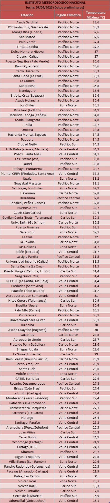 Temperaturas máximas