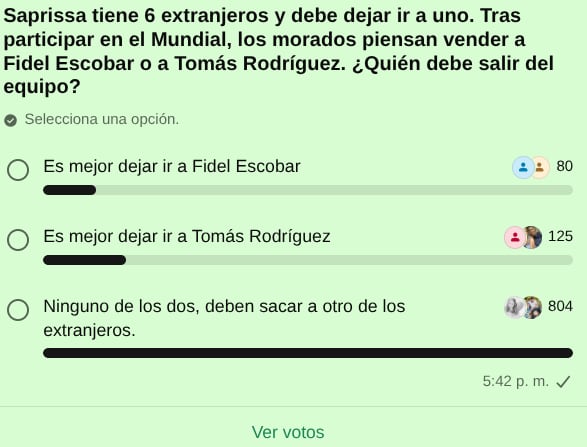 Asi respondieron los aficionados del Deportivo Saprissa, en el sondeo efectuado en el canal de WhatsApp de La Nacion Saprissa.