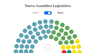 Estos son los 57 diputados electos para el periodo 2026-2030