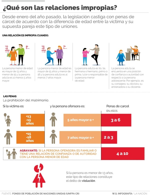Resultado de imagen para relaciones impropias