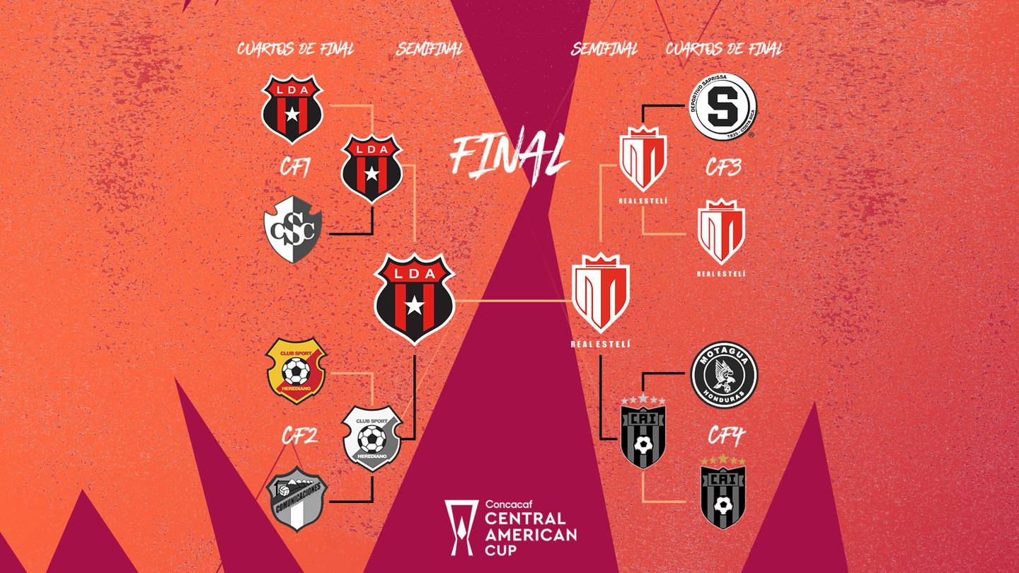 Real Estelí y Club Atlético Independiente